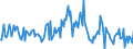 Indicator: Housing Inventory: Median: Listing Price per Square Feet Month-Over-Month in Seminole County, FL