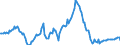 Indicator: Housing Inventory: Median: Listing Price Year-Over-Year in Seminole County, FL