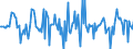 Indicator: Housing Inventory: Median: Home Size in Square Feet Month-Over-Month in Seminole County, FL