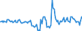 Indicator: Housing Inventory: Active Listing Count: Month-Over-Month in St. Johns County, FL