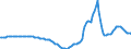 Indicator: Housing Inventory: Active Listing Count: Year-Over-Year in St. Johns County, FL