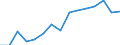 Indicator: Housing Inventory: Active Listing Count: estimate) in St. Johns County, FL