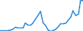 Indicator: Housing Inventory: Active Listing Count: ed by Building Permits for St. Johns County, FL