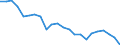 Indicator: Housing Inventory: Active Listing Count: t. Johns County, FL