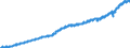 Indicator: Housing Inventory: Active Listing Count: y, FL