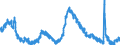 Indicator: Housing Inventory: Active Listing Count: FL