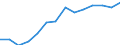 Indicator: Housing Inventory: Active Listing Count: estimate) in St. Johns County, FL