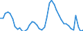 Indicator: Housing Inventory: Active Listing Count: FL