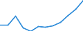 Indicator: Housing Inventory: Active Listing Count: year estimate) for St. Johns County, FL (DISCONTINUED)