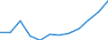 Indicator: Housing Inventory: Active Listing Count: year estimate) for St. Johns County, FL