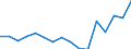 Indicator: Housing Inventory: Active Listing Count: g in St. Johns County, FL