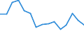 Indicator: Housing Inventory: Active Listing Count: (5-year estimate) Index for St. Johns County, FL