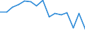 Indicator: Housing Inventory: Active Listing Count: as a Percentage of Households with Children (5-year estimate) in St. Johns County, FL