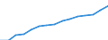 Indicator: Housing Inventory: Active Listing Count: eted an Associate's Degree or Higher (5-year estimate) in St. Johns County, FL