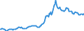 Indicator: Housing Inventory: Average Listing Price: in St. Johns County, FL