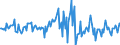 Indicator: Housing Inventory: Average Listing Price: Month-Over-Month in St. Johns County, FL