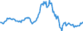 Indicator: Housing Inventory: Average Listing Price: Year-Over-Year in St. Johns County, FL