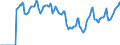 Indicator: Market Hotness:: Median Days on Market in St. Johns County, FL