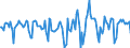 Indicator: Market Hotness:: Median Days on Market in St. Johns County, FL