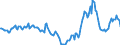 Indicator: Market Hotness:: Median Days on Market in St. Johns County, FL