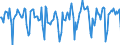 Indicator: Market Hotness:: Median Days on Market in St. Johns County, FL