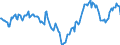 Indicator: Market Hotness:: Median Days on Market Day in St. Johns County, FL