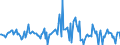 Indicator: Market Hotness:: Median Listing Price in St. Johns County, FL