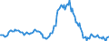 Indicator: Market Hotness:: Median Listing Price in St. Johns County, FL