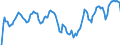 Indicator: Market Hotness: Hotness Rank in St. Johns County, FL: 