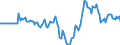 Indicator: Market Hotness: Hotness Rank in St. Johns County, FL: 