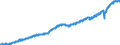 Indicator: Employed Persons in St. Johns County, FL: 