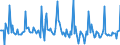 Indicator: Market Hotness: Listing Views per Property: in St. Johns County, FL