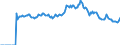 Indicator: Market Hotness: Page View Count per Property: Versus the United States in St. Johns County, FL