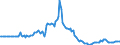 Indicator: Market Hotness: Page View Count per Property: in St. Johns County, FL