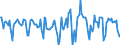 Indicator: Housing Inventory: Median Days on Market: Month-Over-Month in St. Johns County, FL