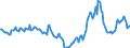 Indicator: Housing Inventory: Median Days on Market: Year-Over-Year in St. Johns County, FL