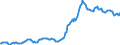 Indicator: Housing Inventory: Median: Listing Price in St. Johns County, FL