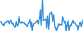 Indicator: Housing Inventory: Median: Listing Price Month-Over-Month in St. Johns County, FL