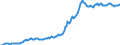 Indicator: Housing Inventory: Median: Listing Price per Square Feet in St. Johns County, FL