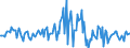 Indicator: Housing Inventory: Median: Listing Price per Square Feet Month-Over-Month in St. Johns County, FL