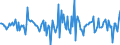 Indicator: Housing Inventory: Median: Home Size in Square Feet Month-Over-Month in St. Johns County, FL