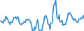 Indicator: Housing Inventory: Active Listing Count: Month-Over-Month in St. Lucie County, FL