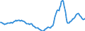 Indicator: Housing Inventory: Active Listing Count: Year-Over-Year in St. Lucie County, FL