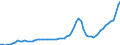 Indicator: Housing Inventory: Active Listing Count: St. Lucie County, FL