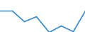 Indicator: Housing Inventory: Active Listing Count: (5-year estimate) in St. Lucie County, FL (DISCONTINUED)