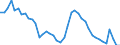 Indicator: Housing Inventory: Active Listing Count: FL