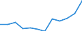 Indicator: Housing Inventory: Active Listing Count: year estimate) for St. Lucie County, FL (DISCONTINUED)
