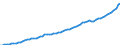 Indicator: Housing Inventory: Active Listing Count: County, FL