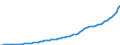 Indicator: Housing Inventory: Active Listing Count: 