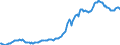 Indicator: Housing Inventory: Average Listing Price: in St. Lucie County, FL